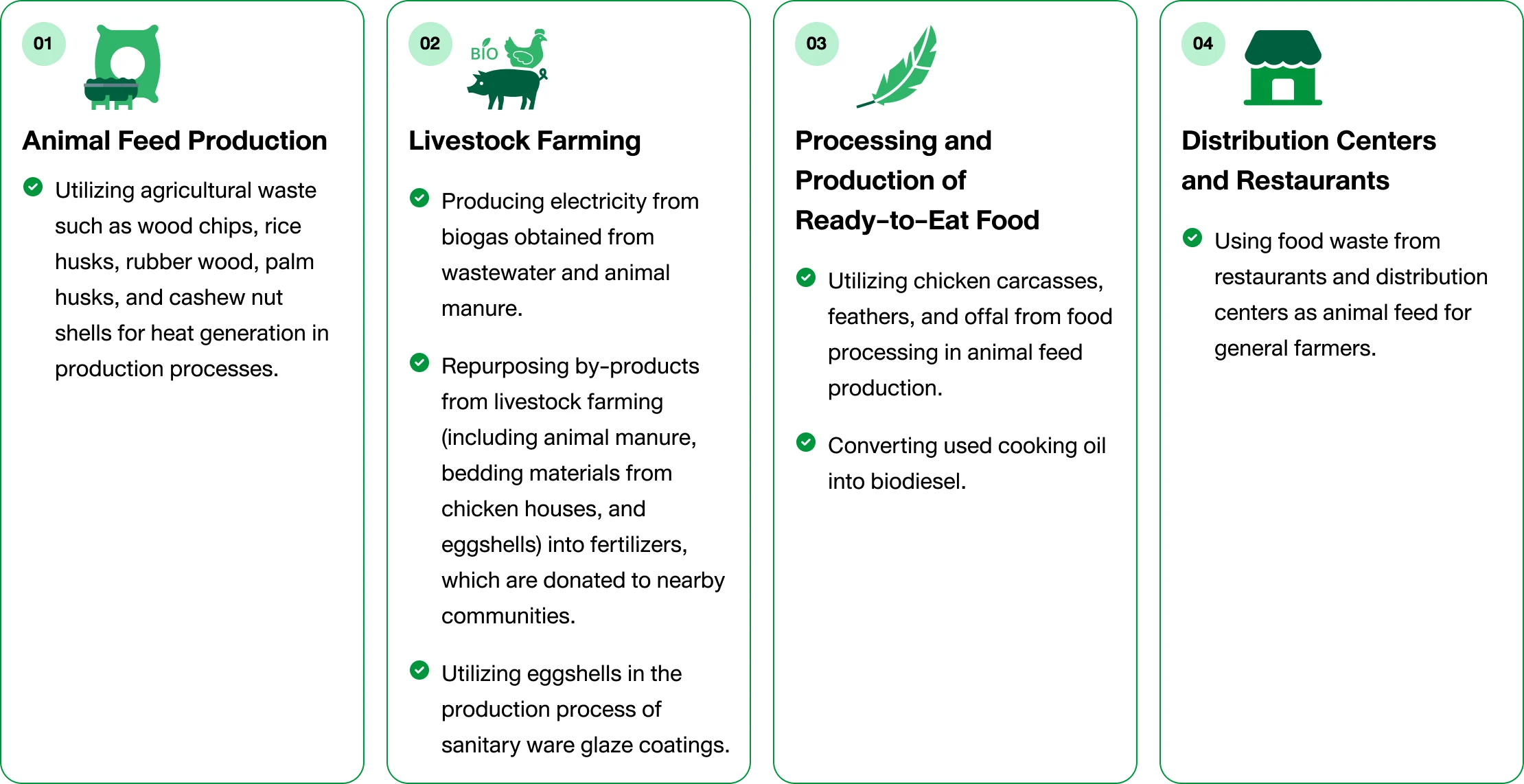 Our commitment to creating value from waste throughout the production chain