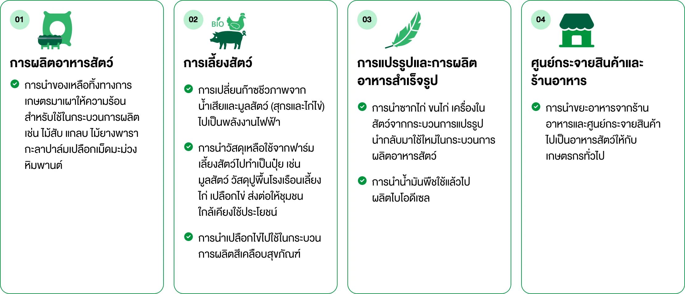 ความมุ่งมั่นในการสร้างมูลค่าจากของเสียตลอดห่วงโซ่การผลิต