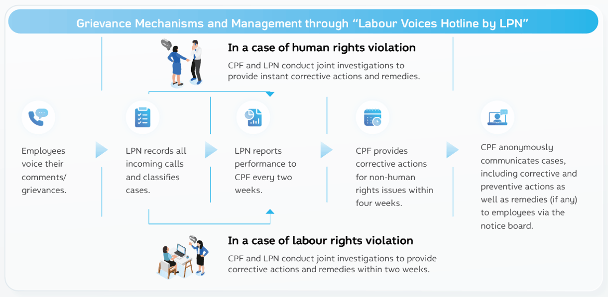 The grievance and whistleblowing process