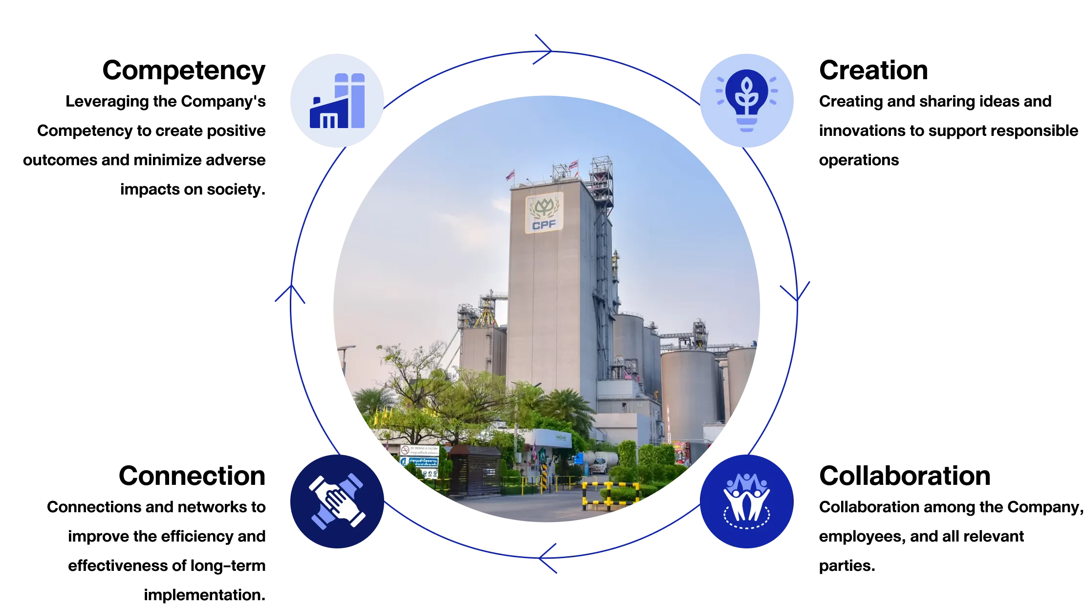 Deforestation-Free Sourcing